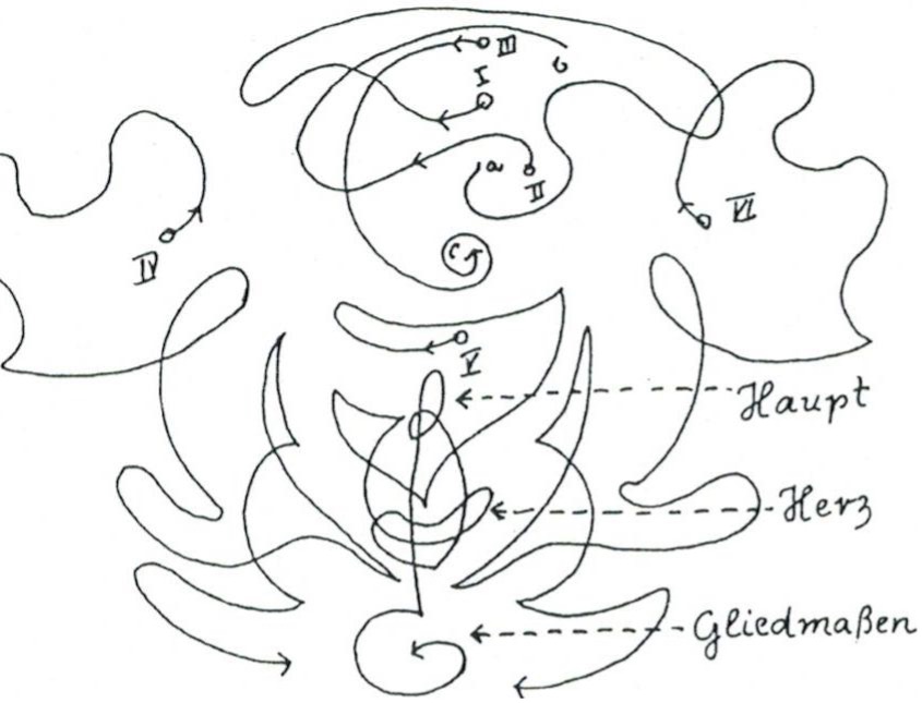 Forme destinée à la 4e partie de la Pierre de Fondation en eurythmie