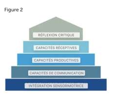 &Eacute;ducation aux m&eacute;dias