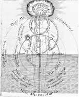 De Robert Fludd , Utriusque cosmi historia , Oppenheim / Francfort, 1617&ndash;1621