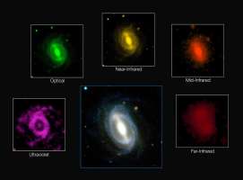 Photographie de galaxies optiques, &agrave; l'infra-rouge et &agrave; l'ultra-violet