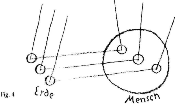 Un dessin au tableau montre à gauche de petits cercles qui représentent la Terre, et à droite un grand cercle qui représente l'être humain. Ils sont reliés par des droites.