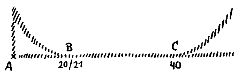 Evolution descendante et ascendante