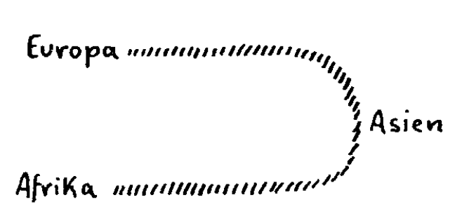 Evolution courants Est Ouest