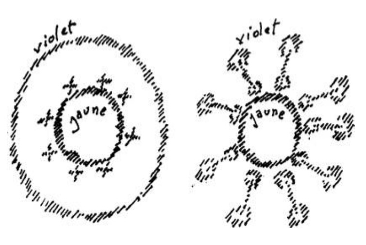 Illustration du pass&eacute; et de l'avenir de l'humanit&eacute; en relation avec la Terre