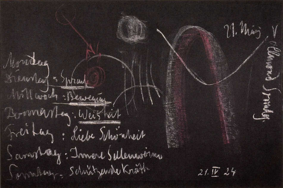 Regarder à l'intérieur