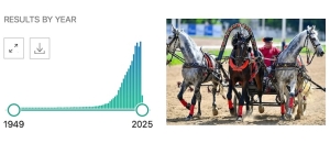 La régulation des émotions - La Troïka russe